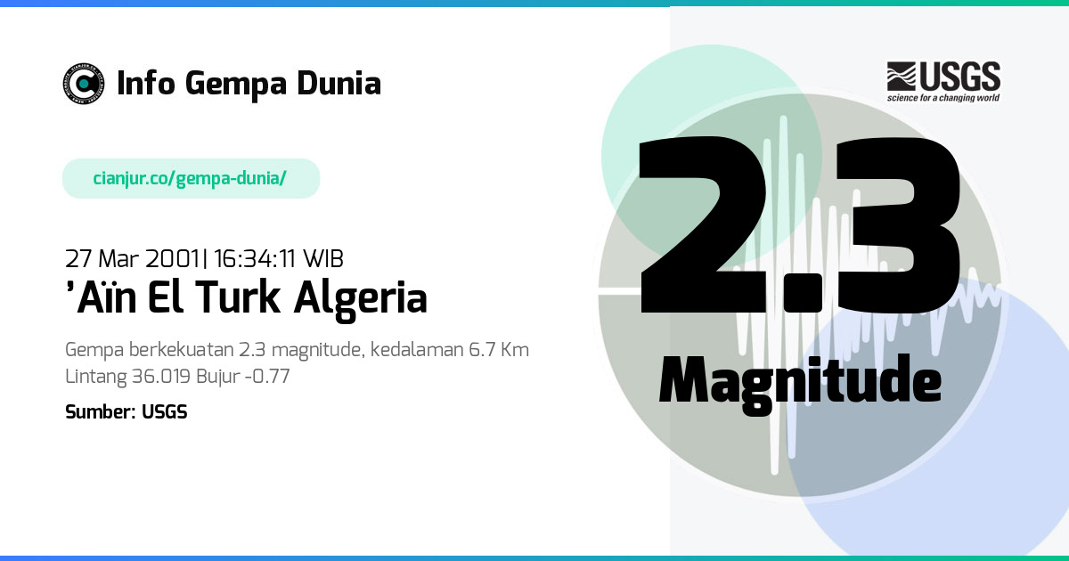 Gempa ’Aïn el Turk Algeria 2.3 M 27 Mar 2001 - 09:34:11 WIB