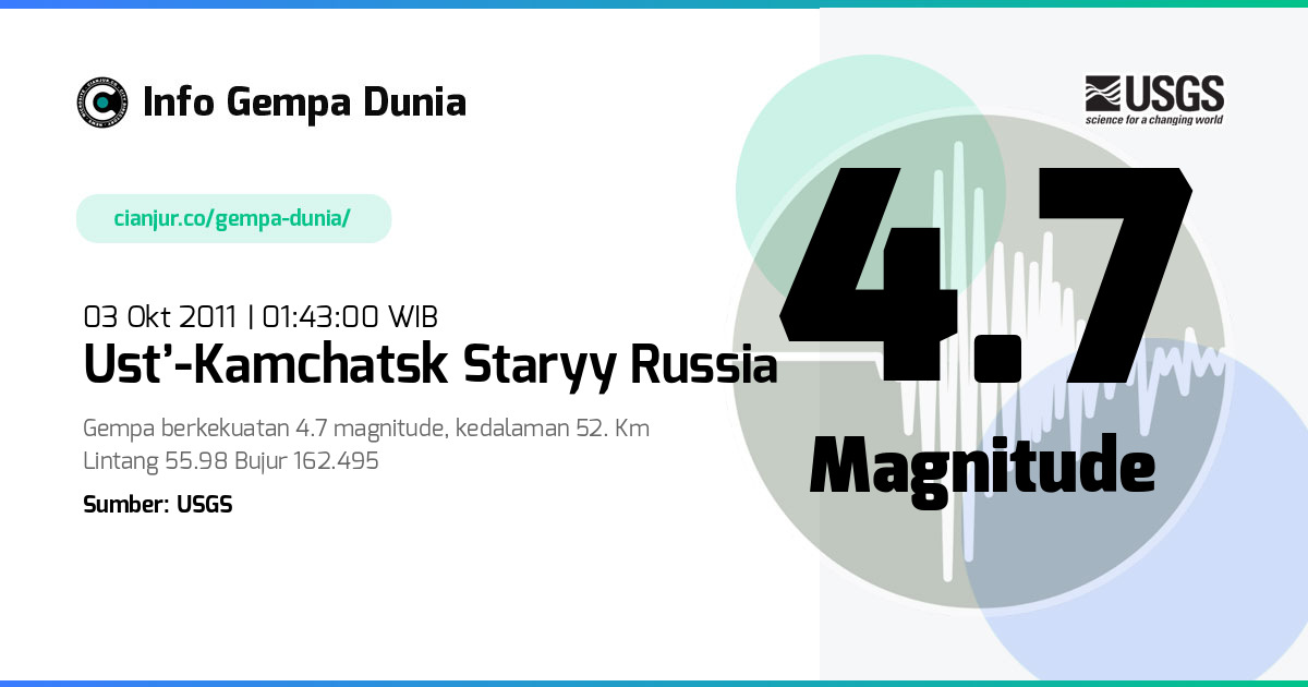 Gempa Ust’-Kamchatsk Staryy Russia 4.7 M 02 Okt 2011 - 18:43:00 WIB