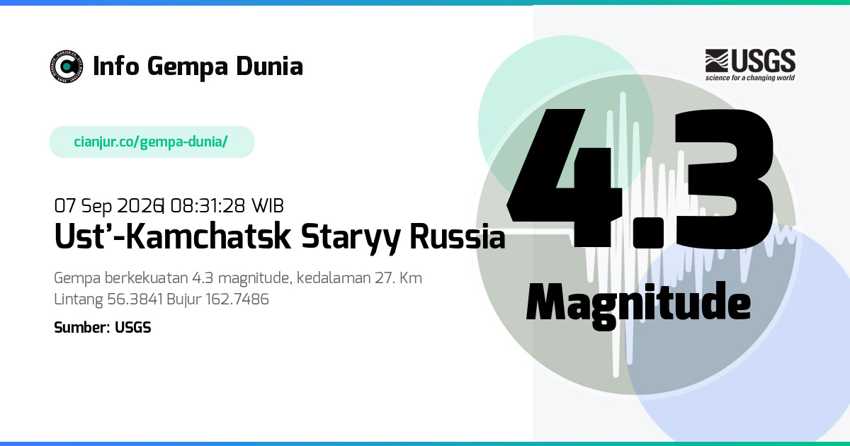 Gempa Ust’-Kamchatsk Staryy Russia 4.3 M 07 Sep 2026 - 01:31:28 WIB