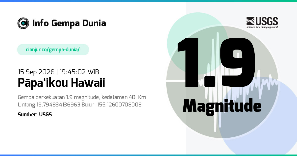 Gempa 1.9 M Pāpa‘ikou Hawaii 15 Sep 2026 - 12:45:02 WIB