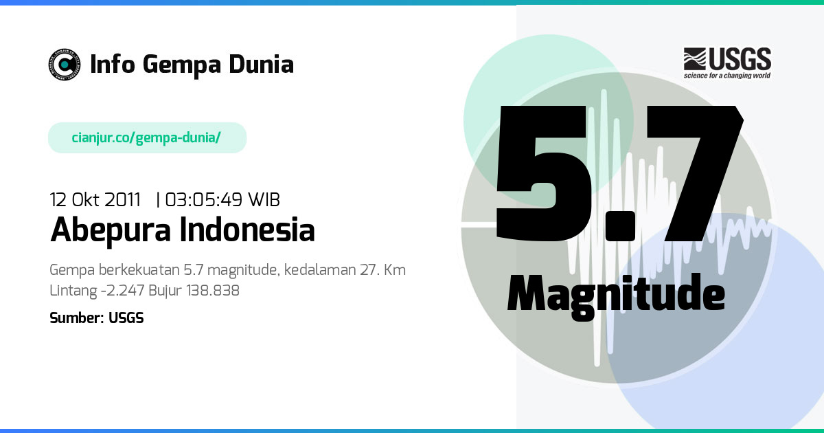 Gempa 5.7 M Abepura Indonesia 11 Okt 2011 - 20:05:49 WIB