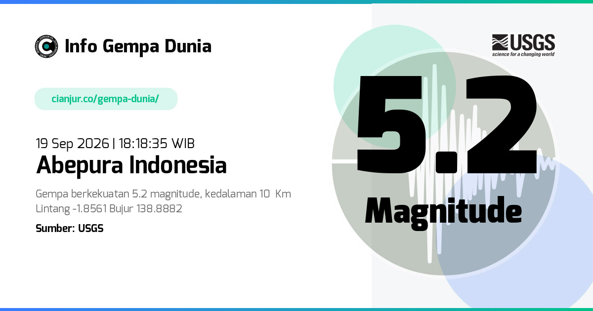 Gempa 5.2 M Abepura Indonesia 19 Sep 2026 - 11:18:35 WIB