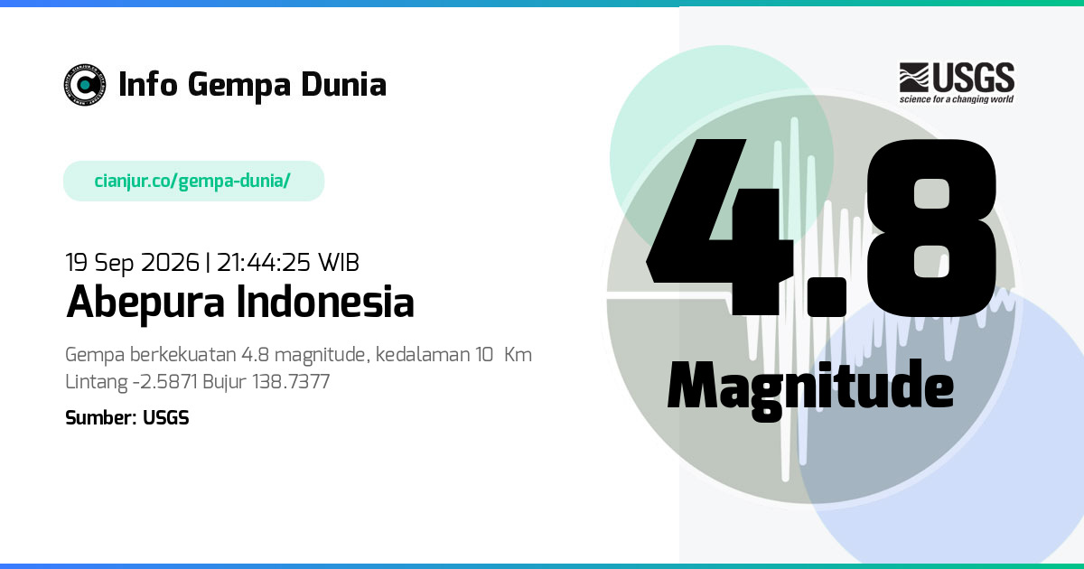 Gempa 4.8 M Abepura Indonesia 19 Sep 2026 - 14:44:25 WIB