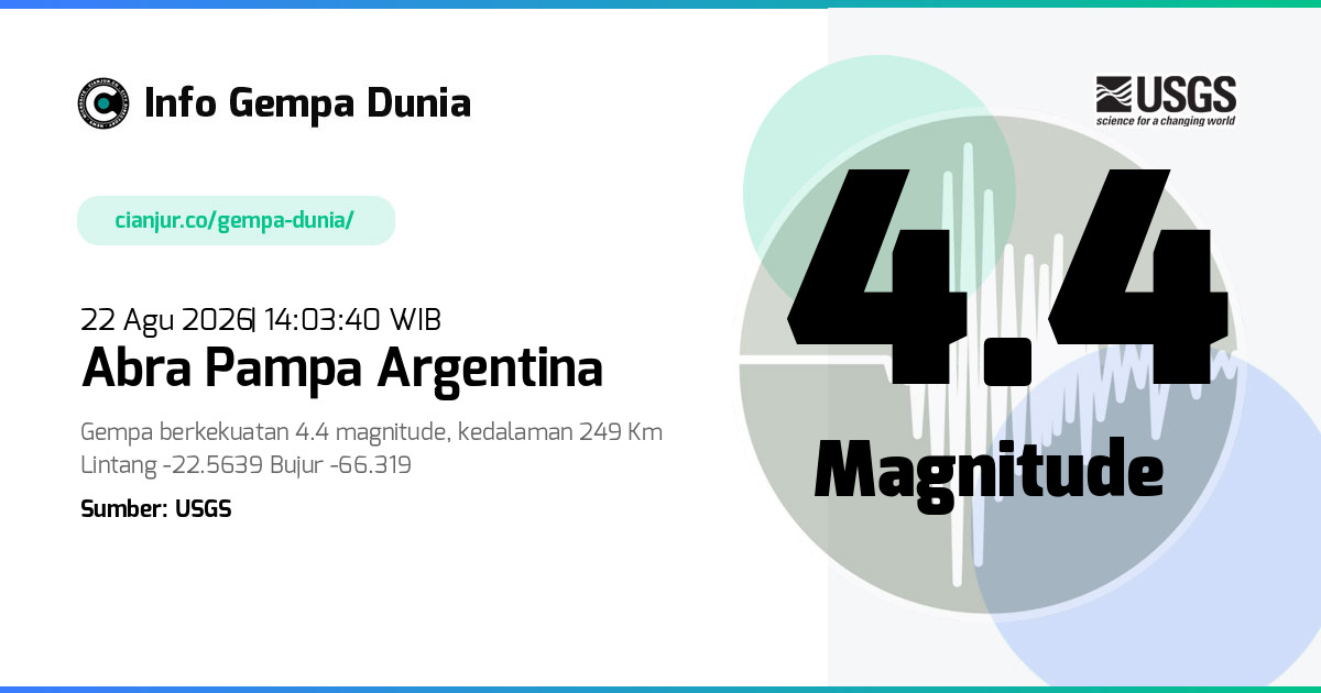 Gempa Abra Pampa Argentina 4.4 M 22 Agu 2026 - 07:03:40 WIB