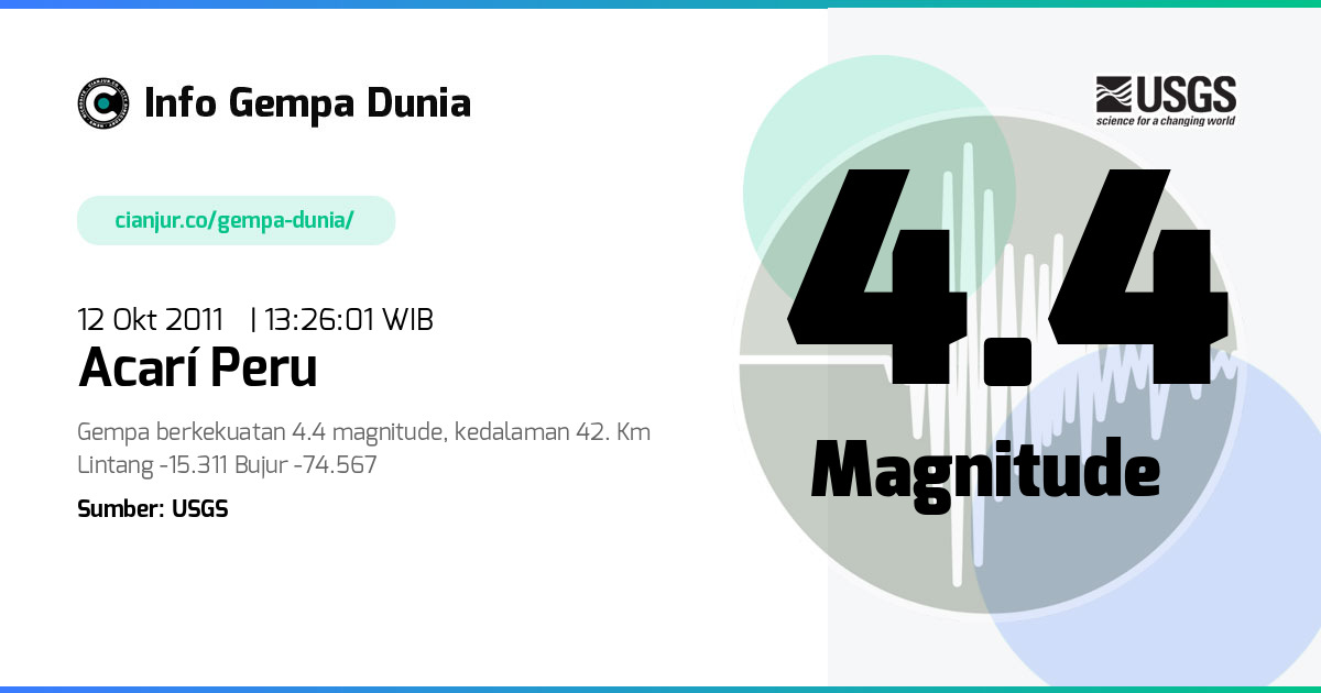 Gempa 4.4 M Acarí Peru 12 Okt 2011 - 06:26:01 WIB