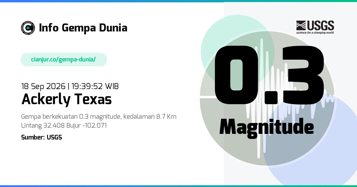 Gempa 0.3 M Ackerly Texas 18 Sep 2026 - 12:39:52 WIB