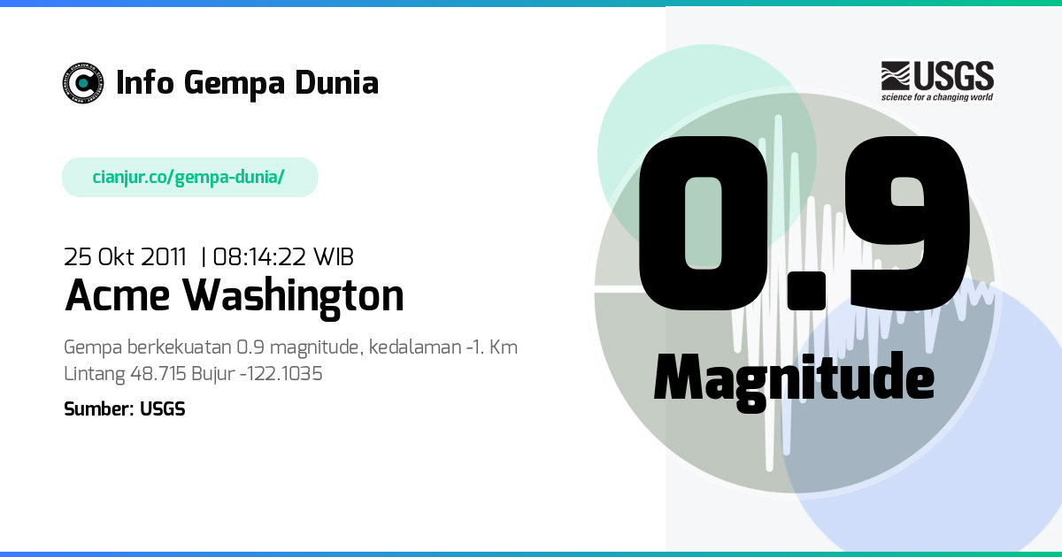 Gempa Acme Washington 0.9 M 25 Okt 2011 - 01:14:22 WIB
