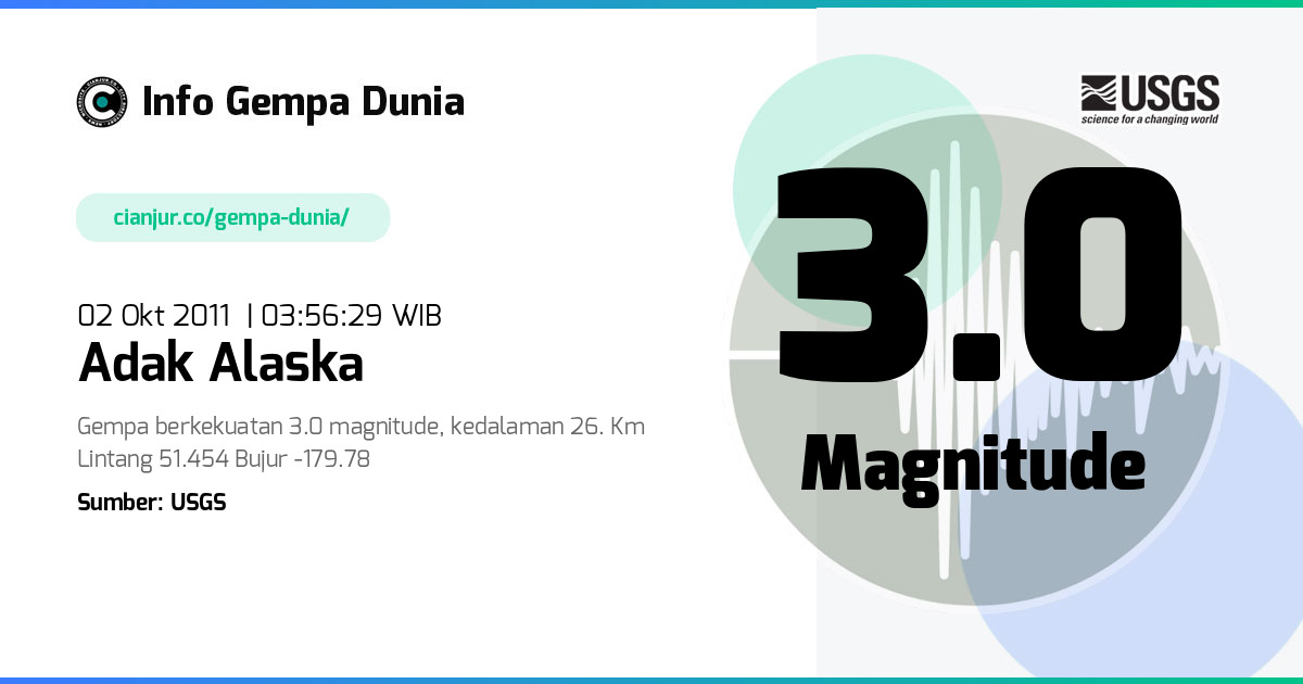 Gempa Adak Alaska 3.0 M 01 Okt 2011 - 20:56:29 WIB