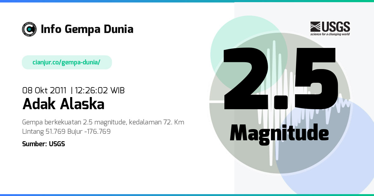Gempa 2.5 M Adak Alaska 08 Okt 2011 - 05:26:02 WIB