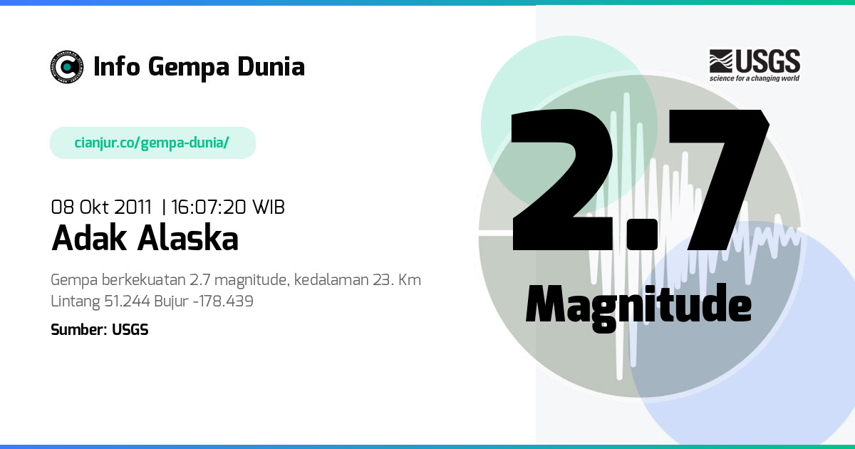Gempa 2.7 M Adak Alaska 08 Okt 2011 - 09:07:20 WIB