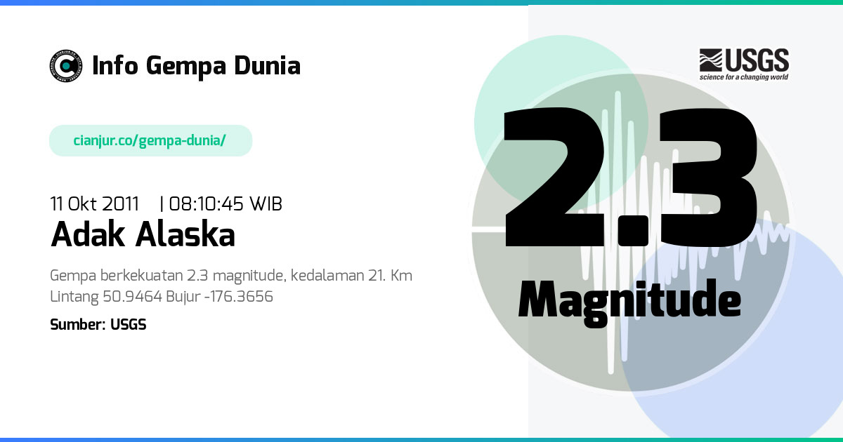 Gempa 2.3 M Adak Alaska 11 Okt 2011 - 01:10:45 WIB