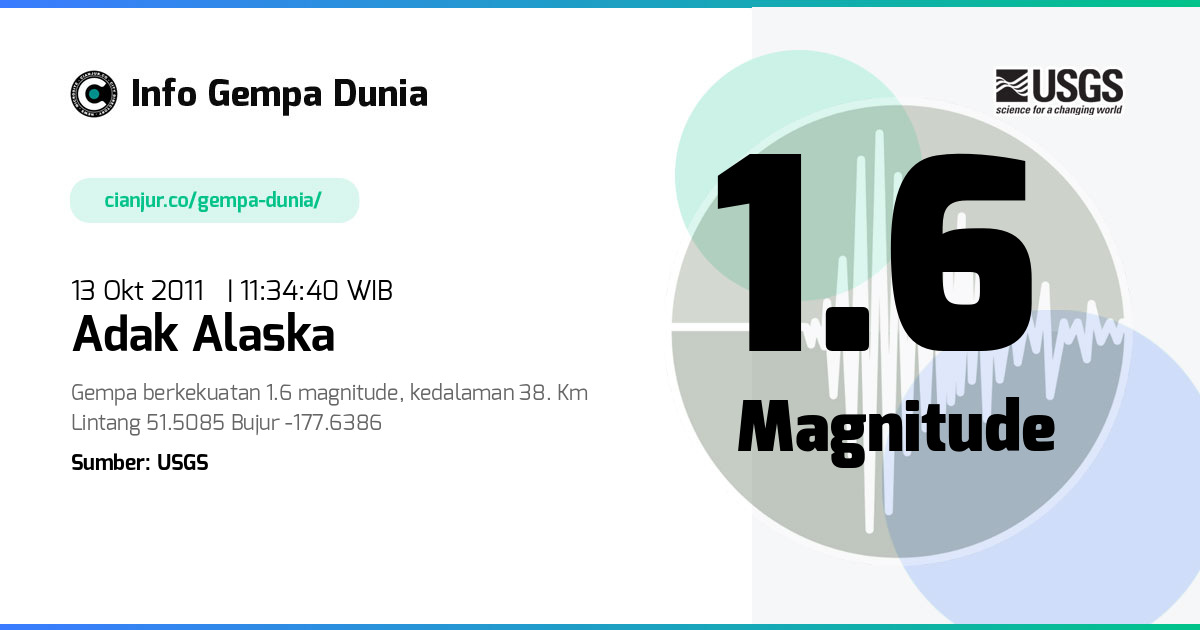 Gempa 1.6 M Adak Alaska 13 Okt 2011 - 04:34:40 WIB