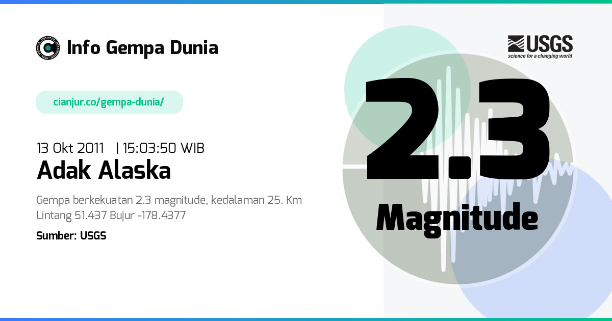 Gempa Adak Alaska 2.3 M 13 Okt 2011 - 08:03:50 WIB