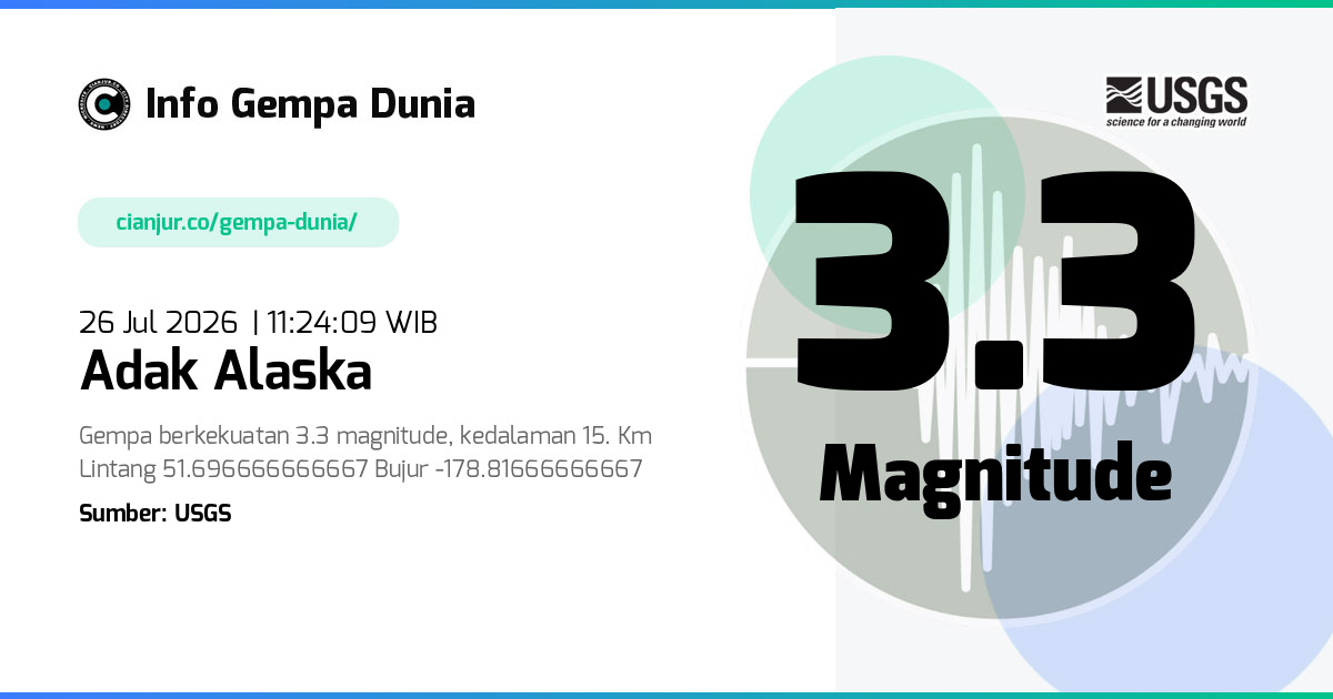 Gempa Adak Alaska 3.3 M 26 Jul 2026 - 04:24:09 WIB