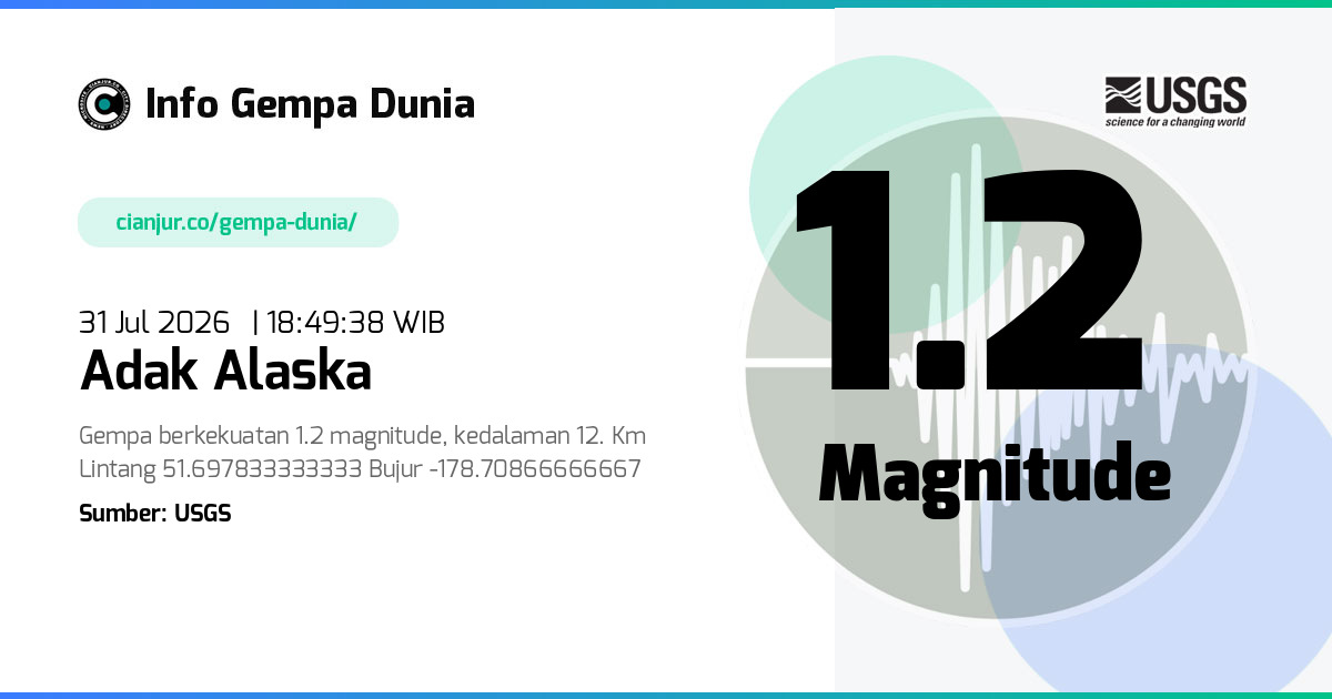 Gempa Adak Alaska 1.2 M 31 Jul 2026 - 11:49:38 WIB