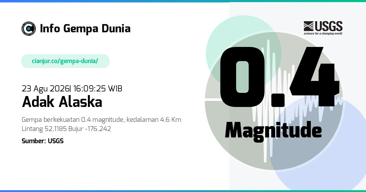 Gempa Adak Alaska 0.4 M 23 Agu 2026 - 09:09:25 WIB