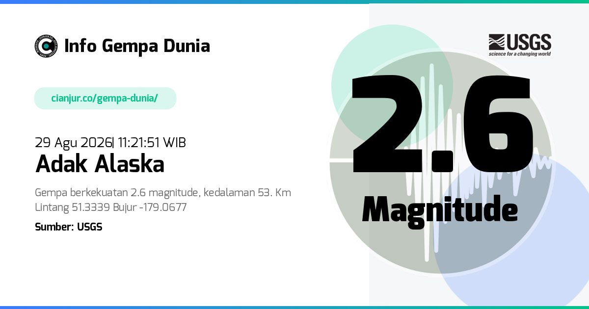 Gempa Adak Alaska 2.6 M 29 Agu 2026 - 04:21:51 WIB
