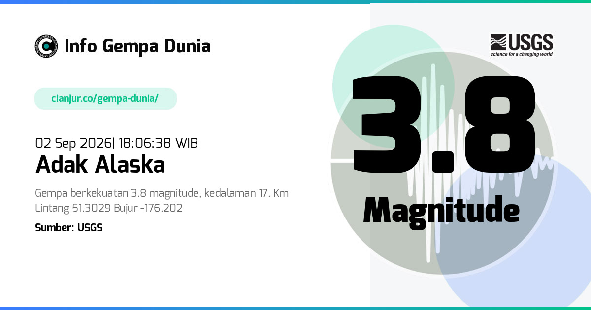 Gempa Adak Alaska 3.8 M 02 Sep 2026 - 11:06:38 WIB