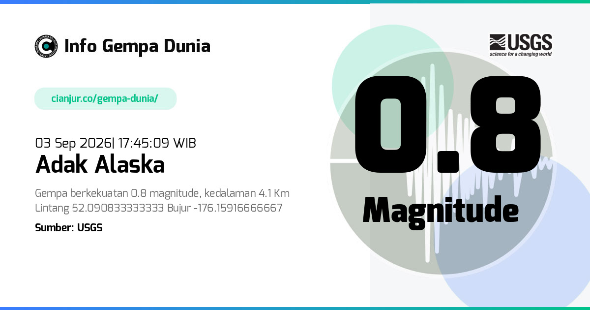 Gempa Adak Alaska 0.8 M 03 Sep 2026 - 10:45:09 WIB