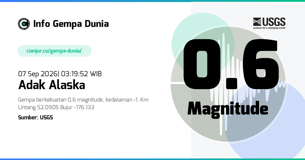 Gempa Adak Alaska 0.6 M 06 Sep 2026 - 20:19:52 WIB