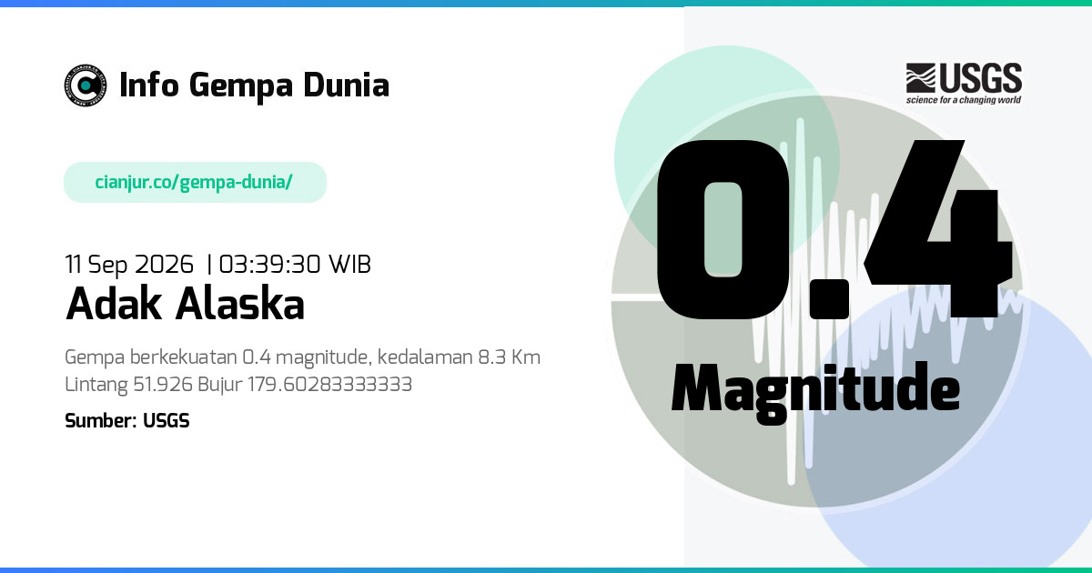 Gempa Adak Alaska 0.4 M 10 Sep 2026 - 20:39:30 WIB