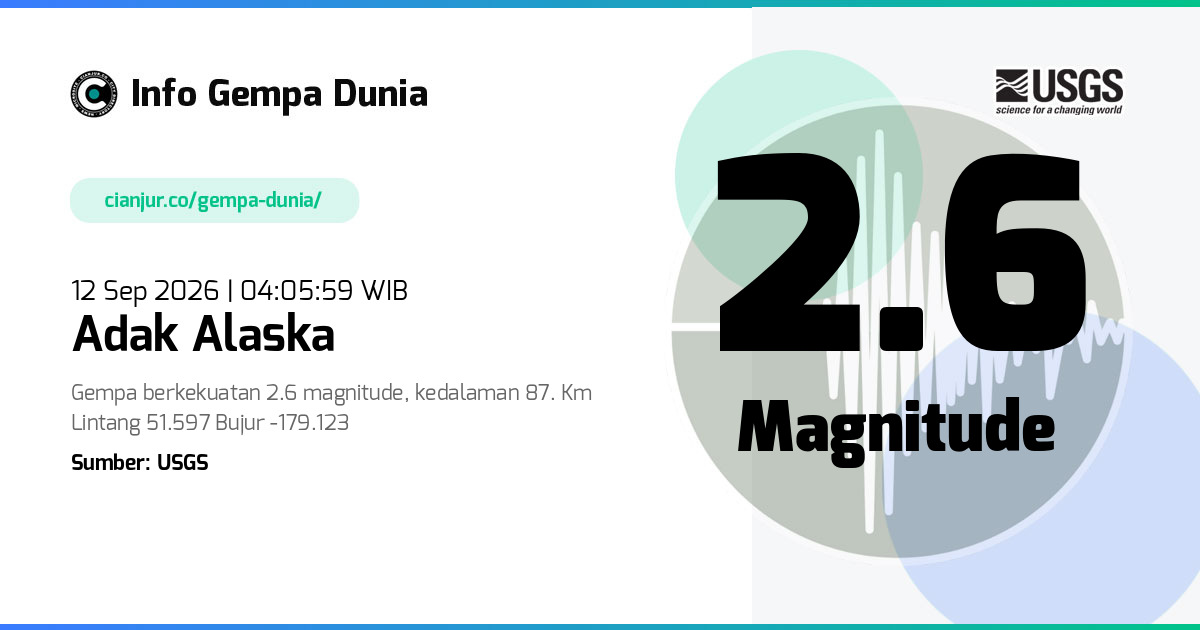 Gempa Adak Alaska 2.6 M 11 Sep 2026 - 21:05:59 WIB