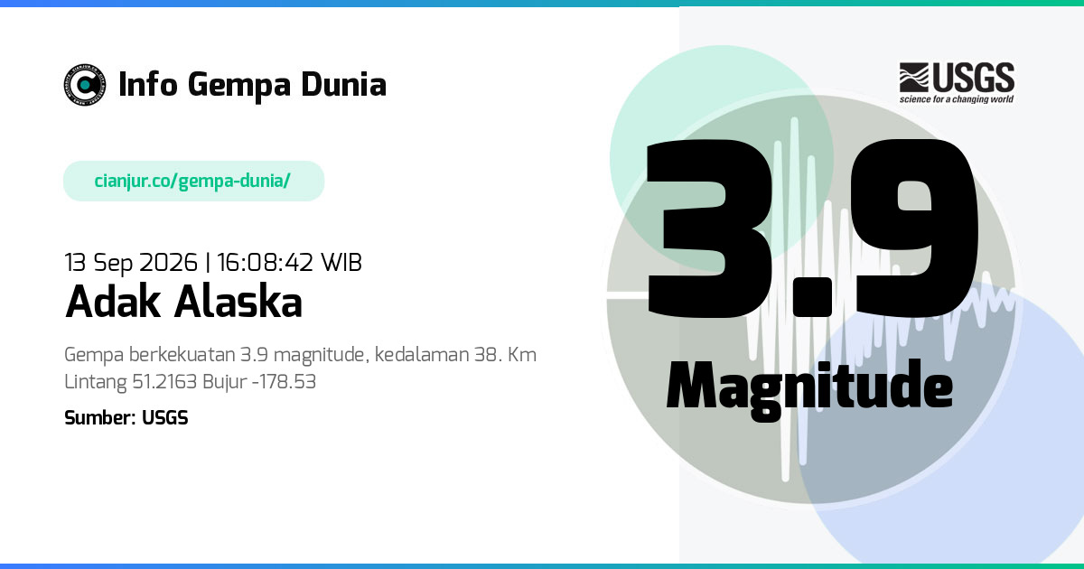 Gempa Adak Alaska 3.9 M 13 Sep 2026 - 09:08:42 WIB