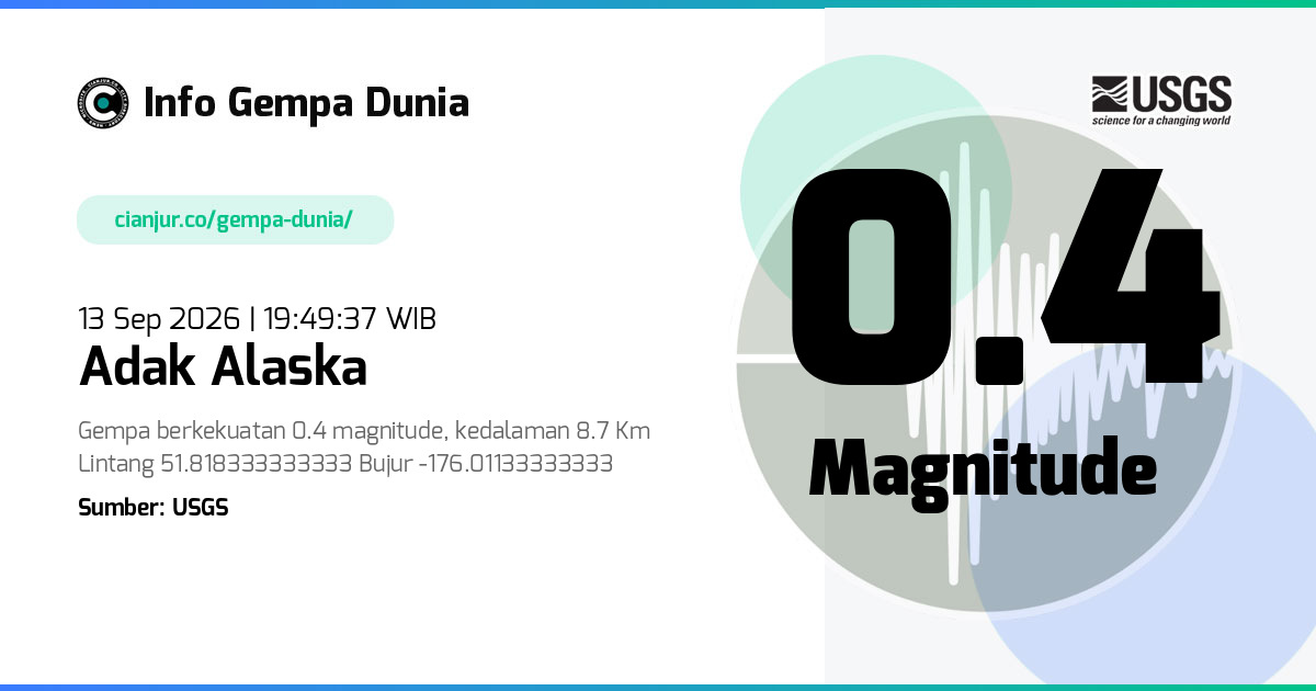 Gempa Adak Alaska 0.4 M 13 Sep 2026 - 12:49:37 WIB