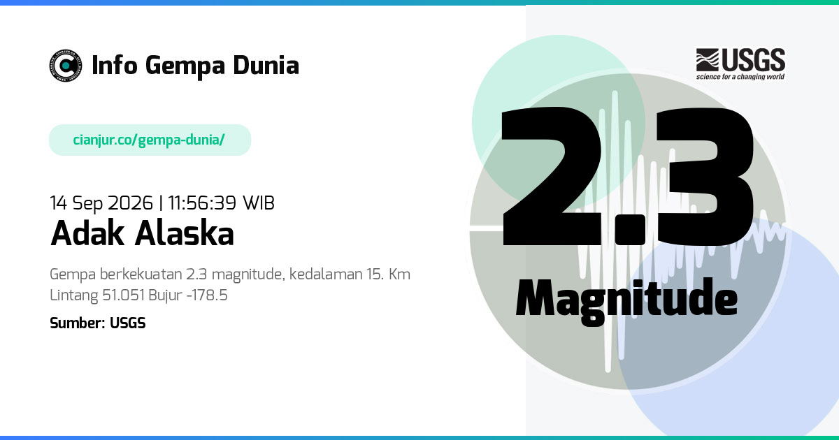 Gempa 2.3 M Adak Alaska 14 Sep 2026 - 04:56:39 WIB