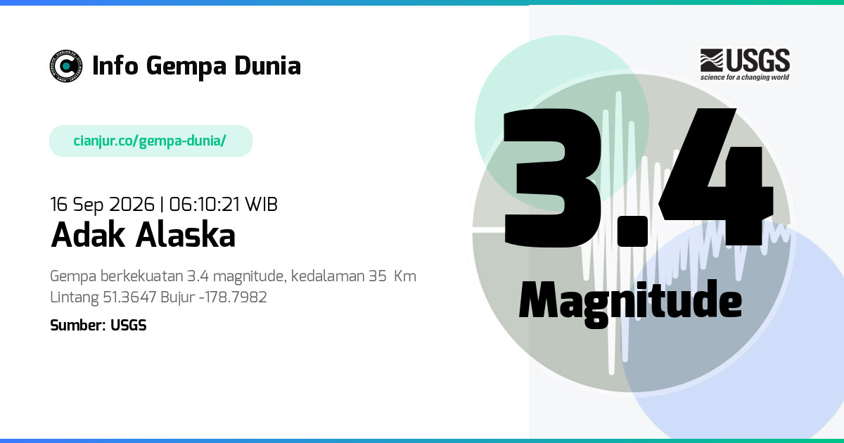 Gempa 3.4 M Adak Alaska 15 Sep 2026 - 23:10:21 WIB