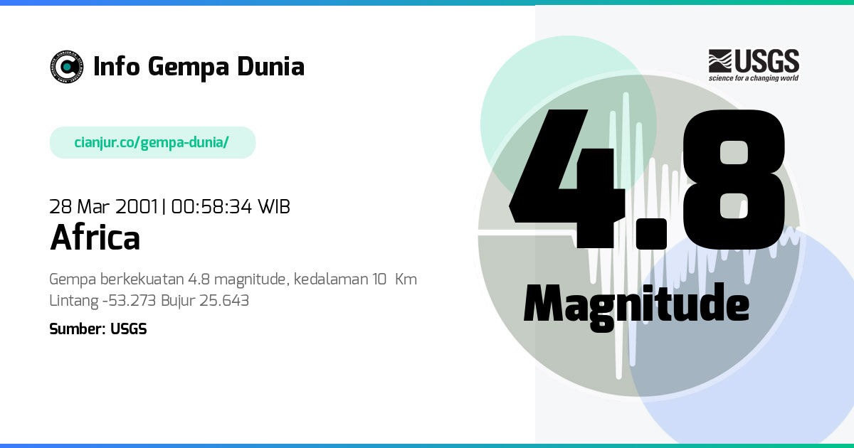 Gempa Africa 4.8 M 27 Mar 2001 - 17:58:34 WIB