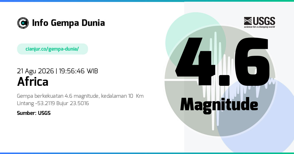 Gempa Africa 4.6 M 21 Agu 2026 - 12:56:46 WIB