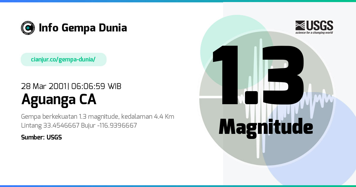 Gempa Aguanga CA 1.3 M 27 Mar 2001 - 23:06:59 WIB