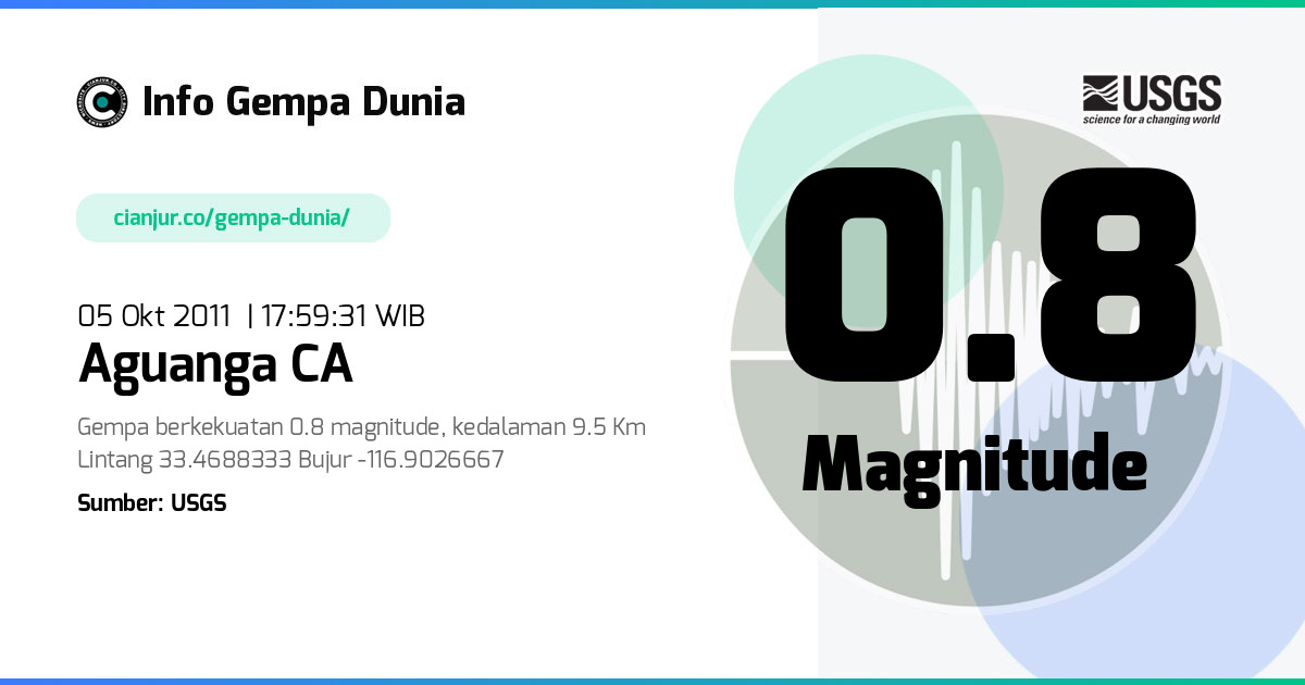 Gempa Aguanga CA 0.8 M 05 Okt 2011 - 10:59:31 WIB