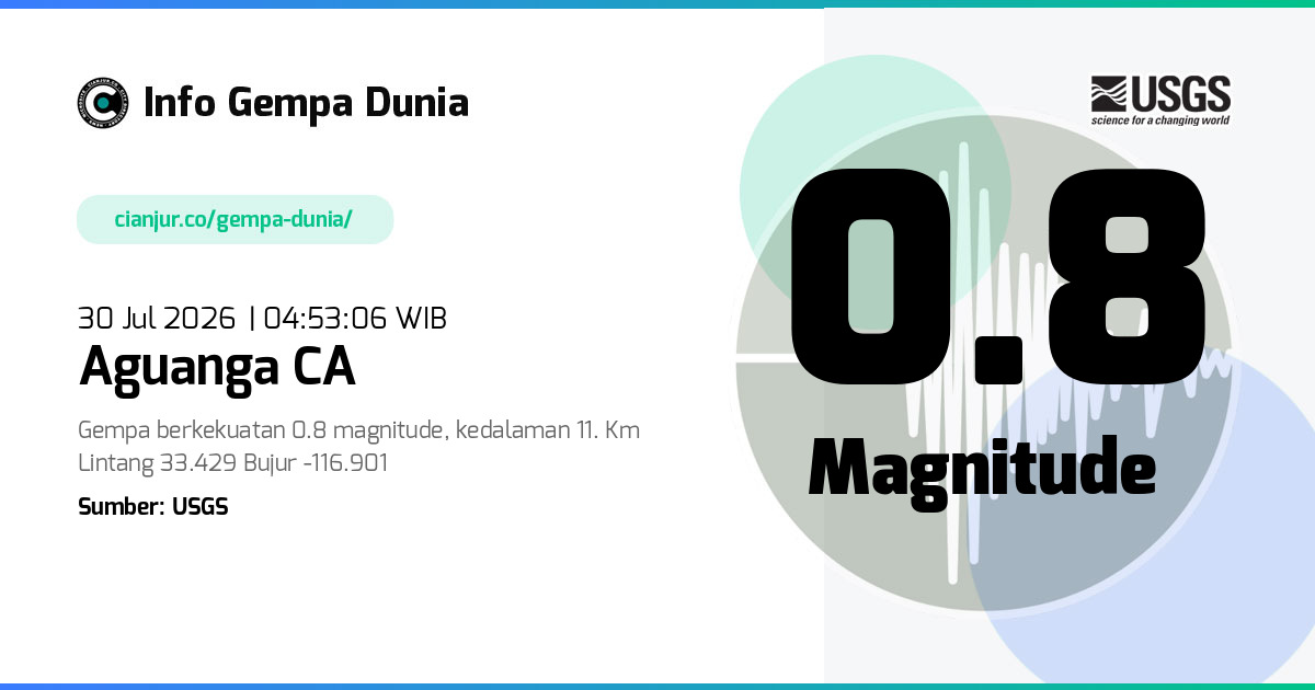 Gempa Aguanga CA 0.8 M 29 Jul 2026 - 21:53:06 WIB