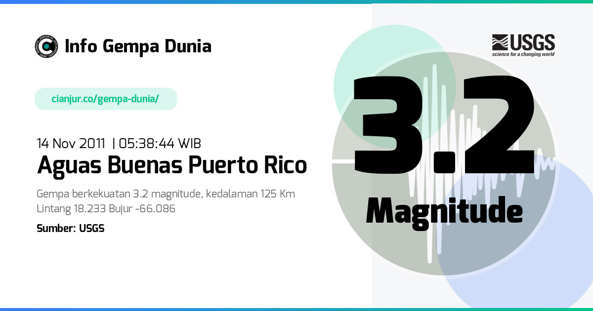 Gempa Aguas Buenas Puerto Rico 3.2 M 13 Nov 2011 - 22:38:44 WIB