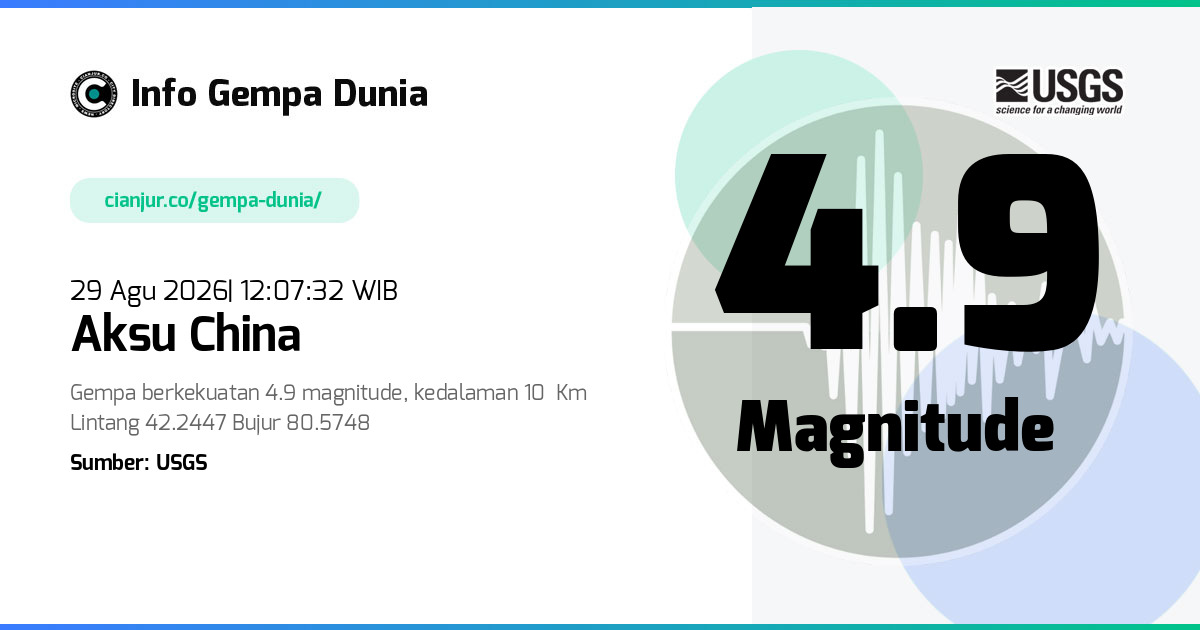 Gempa Aksu China 4.9 M 29 Agu 2026 - 05:07:32 WIB