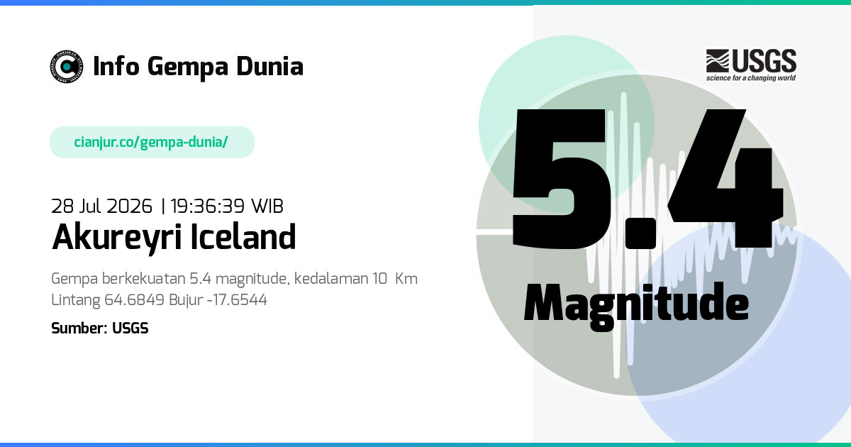 Gempa Akureyri Iceland 5.4 M 28 Jul 2026 - 12:36:39 WIB