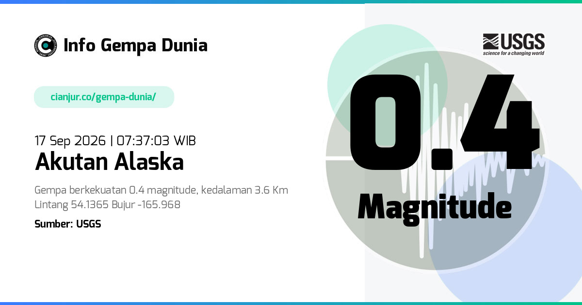 Gempa 0.4 M Akutan Alaska 17 Sep 2026 - 00:37:03 WIB
