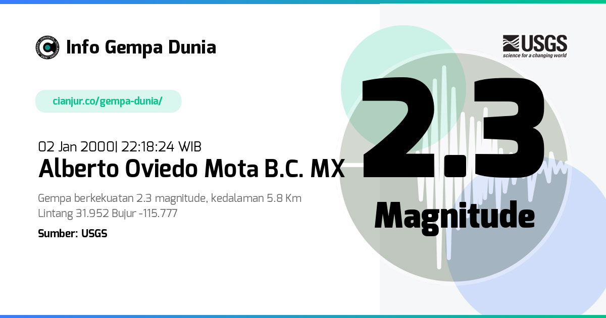 Gempa Alberto Oviedo Mota B.C. MX 2.3 M 02 Jan 2000 - 15:18:24 WIB