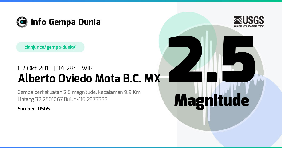 Gempa Alberto Oviedo Mota B.C. MX 2.5 M 01 Okt 2011 - 21:28:11 WIB