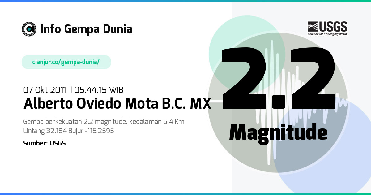 Gempa 2.2 M Alberto Oviedo Mota B.C. MX 06 Okt 2011 - 22:44:15 WIB
