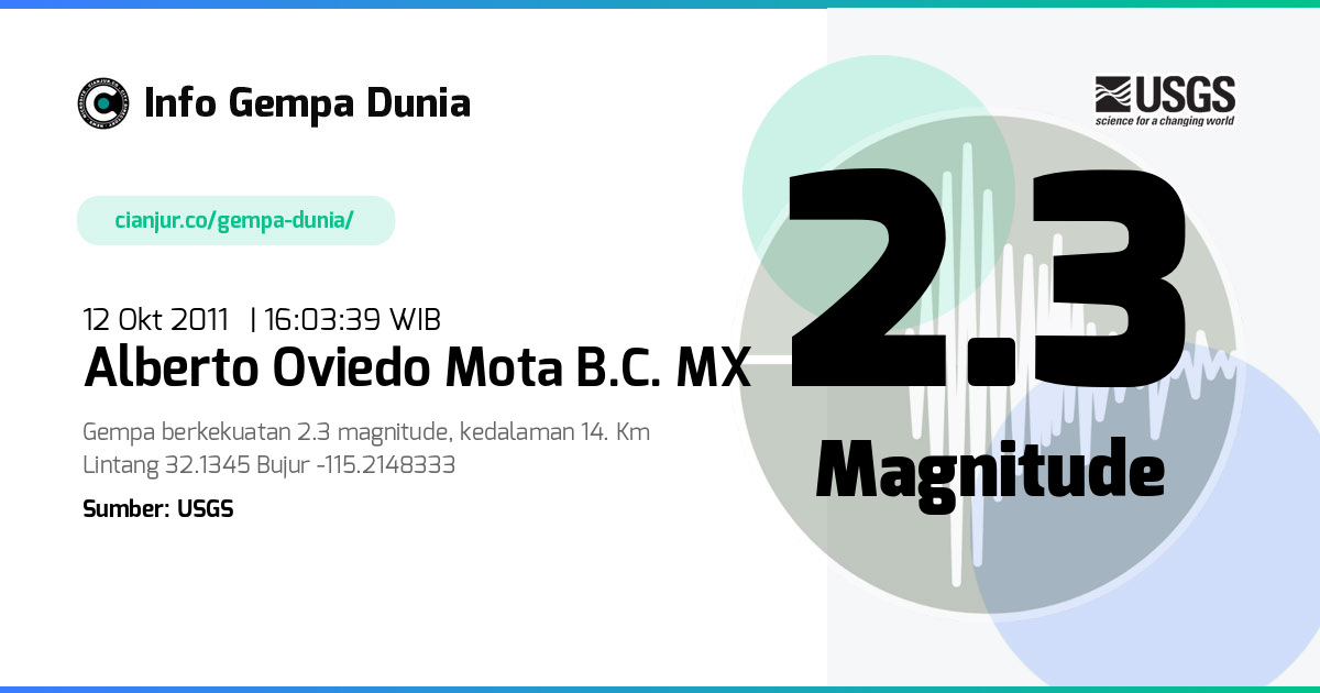 Gempa 2.3 M Alberto Oviedo Mota B.C. MX 12 Okt 2011 - 09:03:39 WIB