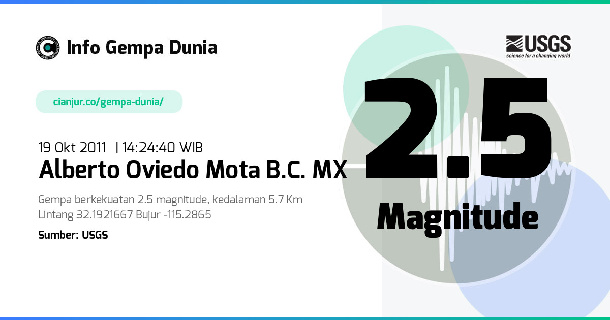 Gempa Alberto Oviedo Mota B.C. MX 2.5 M 19 Okt 2011 - 07:24:40 WIB