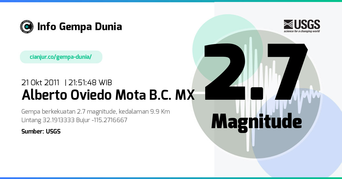 Gempa Alberto Oviedo Mota B.C. MX 2.7 M 21 Okt 2011 - 14:51:48 WIB
