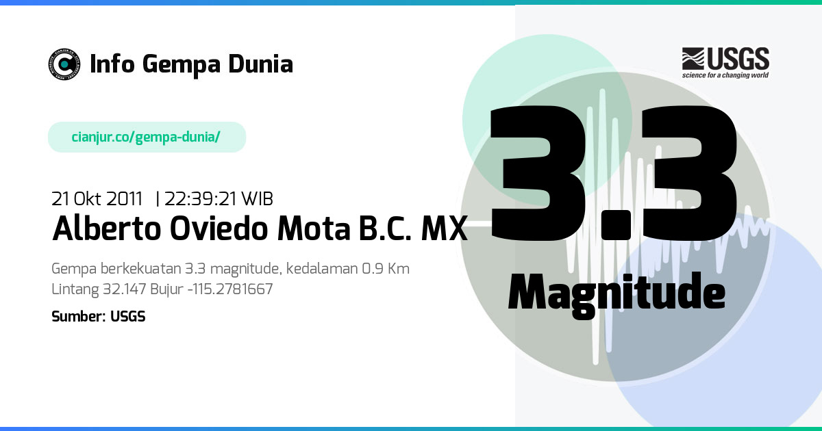 Gempa Alberto Oviedo Mota B.C. MX 3.3 M 21 Okt 2011 - 15:39:21 WIB