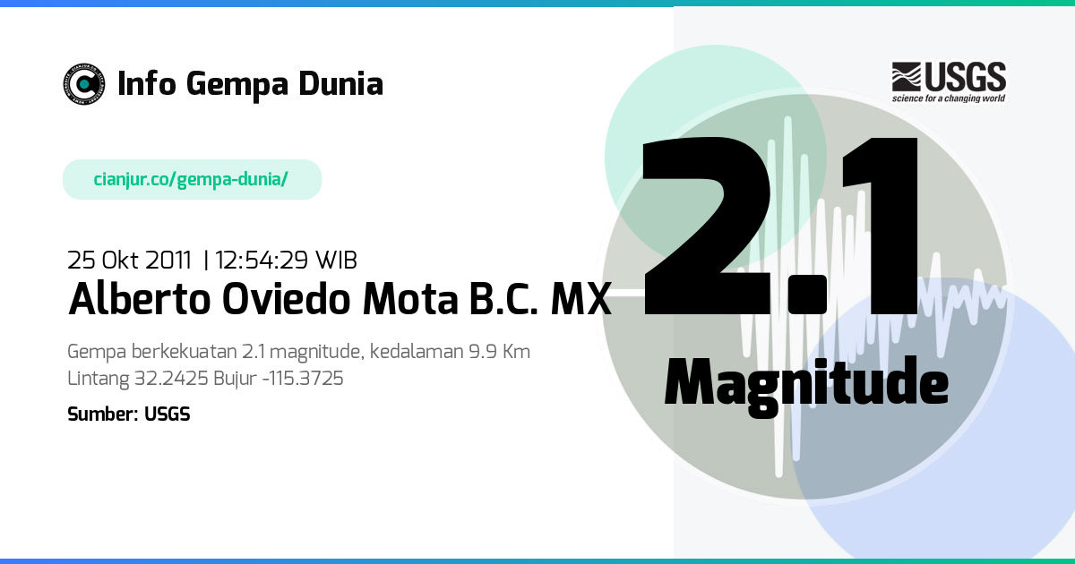 Gempa Alberto Oviedo Mota B.C. MX 2.1 M 25 Okt 2011 - 05:54:29 WIB