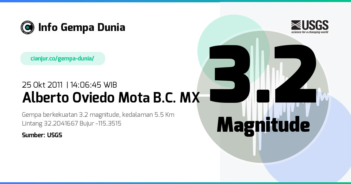 Gempa Alberto Oviedo Mota B.C. MX 3.2 M 25 Okt 2011 - 07:06:45 WIB