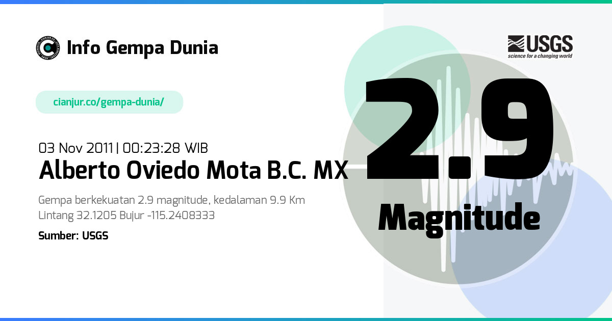Gempa Alberto Oviedo Mota B.C. MX 2.9 M 02 Nov 2011 - 17:23:28 WIB