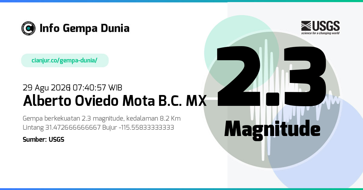 Gempa Alberto Oviedo Mota B.C. MX 2.3 M 29 Agu 2026 - 00:40:57 WIB